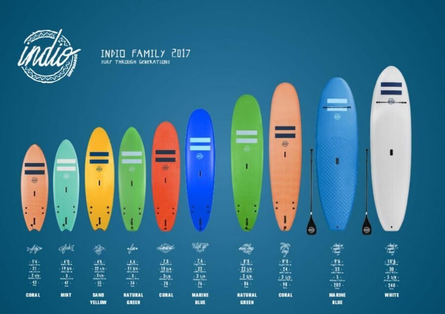 Playa de Las Américas: Premium Surf Equipment for Rent - Price and value: what your €25 and $28 are really buying