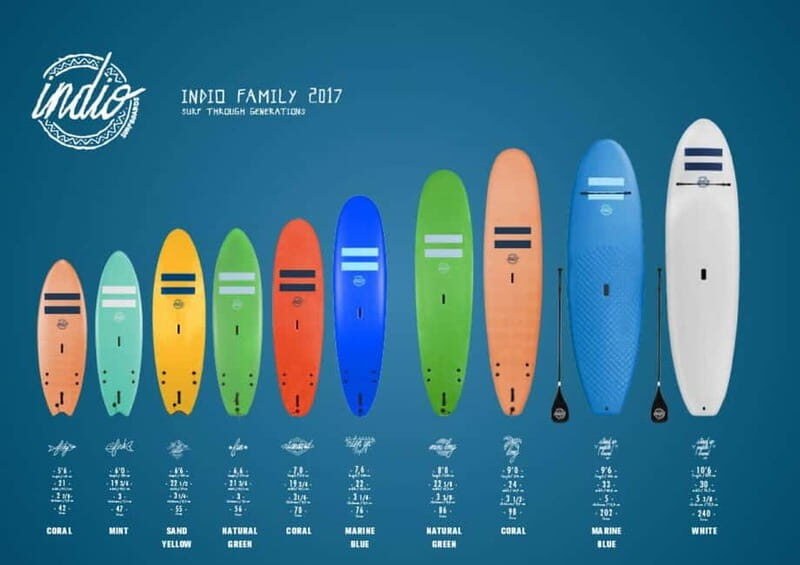 Playa de Las Américas: Premium Surf Equipment for Rent - What’s included (and why it matters more than you think)